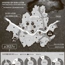 송파종합오토바이