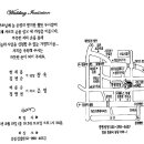 경남법학과 23대 한세용회장 자녀결혼 이미지