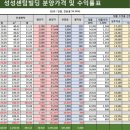 센텀빌딩 이미지