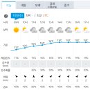 광주 원적산 천덕봉(圓寂山 天德峰 634) 산행코스 이미지