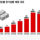법인도래