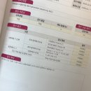 카페베라삼 | ep.2] 11-12주차에 진행한 부천 초앤유여성병원 1차 기형아 검사 & 니프티(NIPT) 후기 및 초음파 각도법