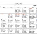 동부케어공도노인복지센터 이미지