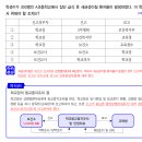 Re: 2024 지사간 기뽀, 빅마마지사간, 빅마마공중 학교장의 보건소 신고대상 감염병 관련 이미지