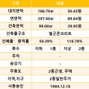 상인천중학교 이미지