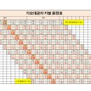 왜? 가요대금의 기본을 Ab(황종운지)으로 하는가? 이미지