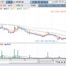 (주)바이오메디칼컴퍼니 이미지