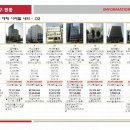 서초동 민 빌딩 이미지