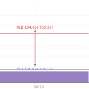 아이엠개발(주) 티스토리