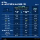 서흥환경산업(주)