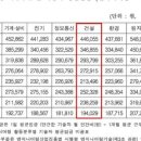 SM건축사사무소 - 완주군 완주로 444 | SM건축사사무소