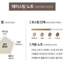 모이라이 랩(LAB) 네이버블로그