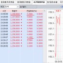 2015년 11월 23일(월) : 드라기 효과, 지금 추세 지지 이미지