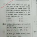 타여자발전기 문제... 이미지