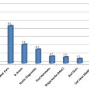 독일헬스케어 이미지
