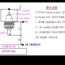 Re:공구 길이 보정 방법 이미지