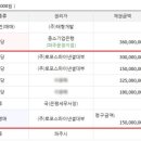 태형기업(주) 이미지