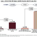 에스엠-25 이미지