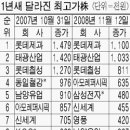 동양화학(주) 네이버블로그