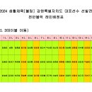 2024 생활체육 [볼링] 도대표선발전 레인추첨 공지 이미지