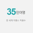 산업발전태양광5호
