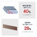 (주)에이치비건설 | 24년 1월 IPO 공모주 이닉스 확정가 상장일 의무보유확약 수요예측 결과 분석하기