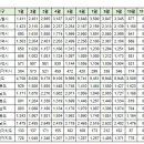 10월27일 제주 실거래(건수:3건 레노시스시티2 등) 이미지