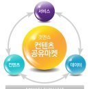 이컨텐츠마켓 이미지