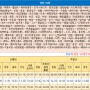 광양 5일시장-중앙 이미지