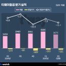 턴어라운드 이미지