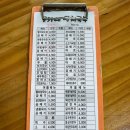 윤가네멸치국수 이미지