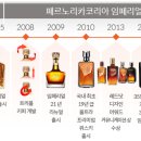 타임인터내셔널 이미지