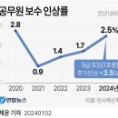 대통령·국무총리·장관 연봉 이미지