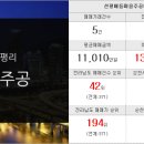 부동산랜드망월사역공인중개사사무소 이미지