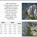 현대3차아파트 이미지