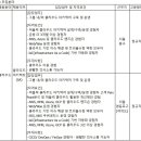 (07월 31일 마감) (주)신한DS - 클라우드 아키텍트(SA) 경력직 채용 이미지