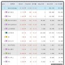 제이아이푸드 네이버블로그
