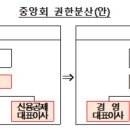 중앙금고