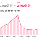앙크인베스트먼트이디야커피