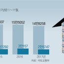 상업용 53 이미지