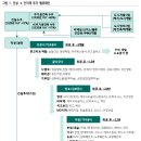 삼목에스폼㈜ 네이버블로그