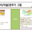 ♧7월22일(목) 희망반 활동 및 출석체크♧ 이미지