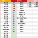 우리집자판기 - 성남시 수정구 | 우리집자판기