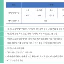 수능혁명영어학원