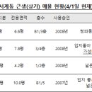 서계공인중개사사무소 이미지