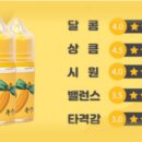 리퀴드랩 네이버블로그