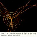 원자의 구조 이미지