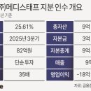 ㈜더 메디 이미지