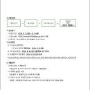 선사고등학교 이미지