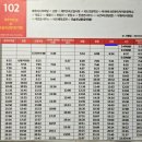 신창환승정류장 이미지